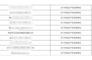 尊龙凯时人生就是博荣获“深圳市知识产权优势企业”认定