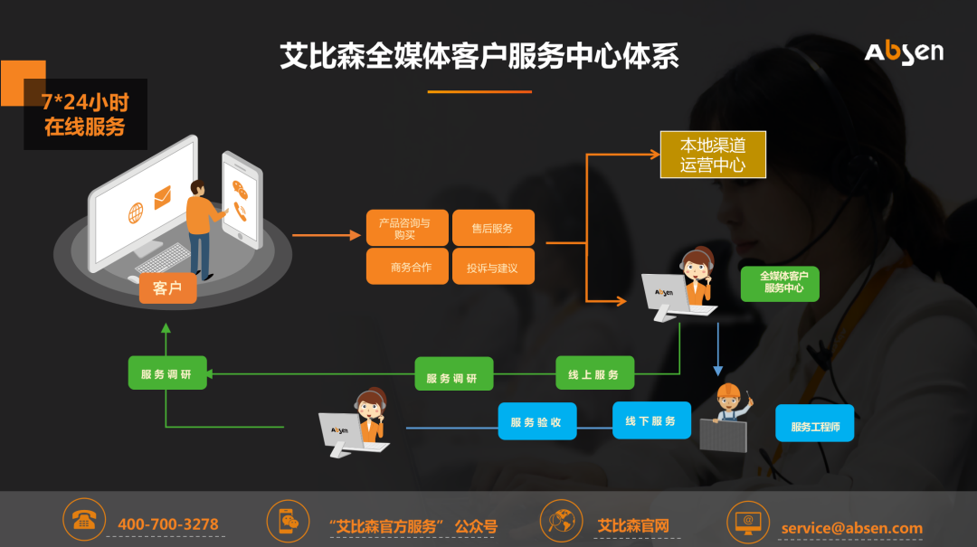 尊龙凯时人生就是博·(中国)官网